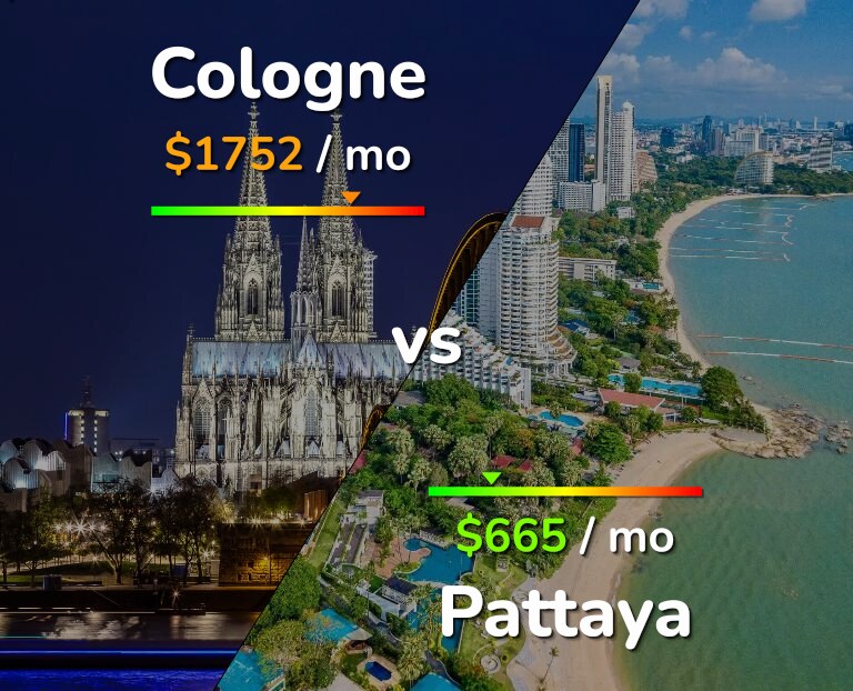 Cost of living in Cologne vs Pattaya infographic
