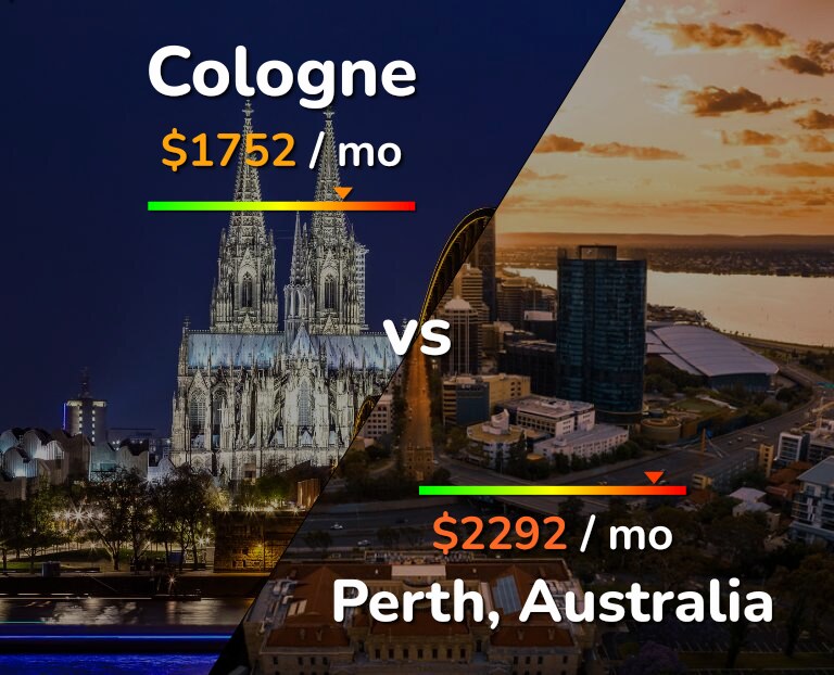 Cost of living in Cologne vs Perth infographic