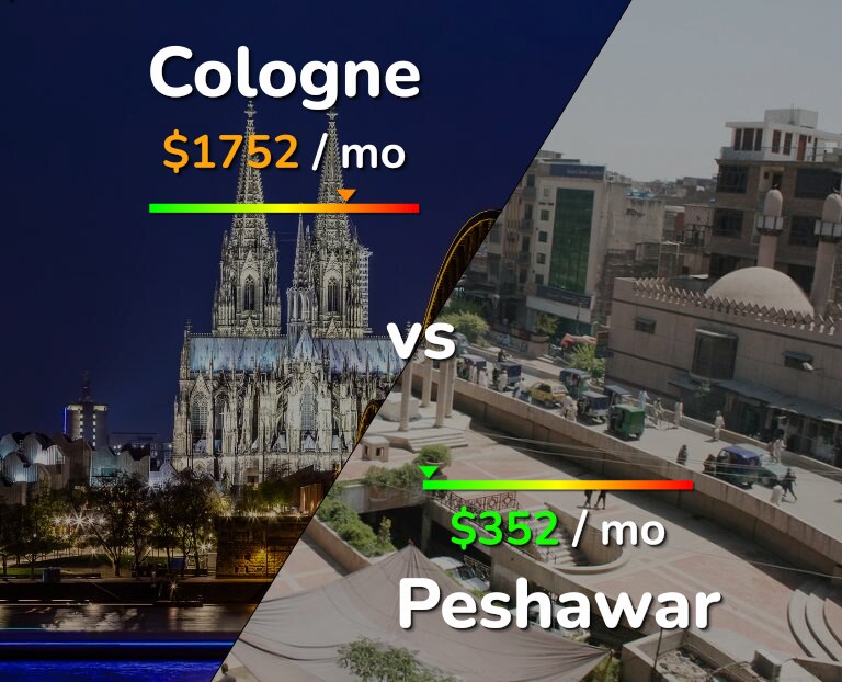 Cost of living in Cologne vs Peshawar infographic
