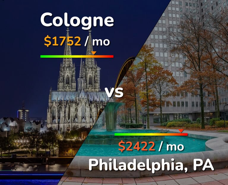 Cost of living in Cologne vs Philadelphia infographic