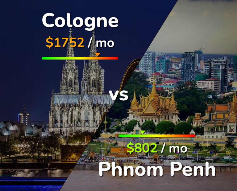 Cost of living in Cologne vs Phnom Penh infographic