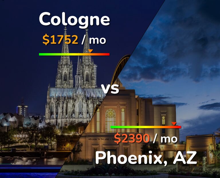 Cost of living in Cologne vs Phoenix infographic