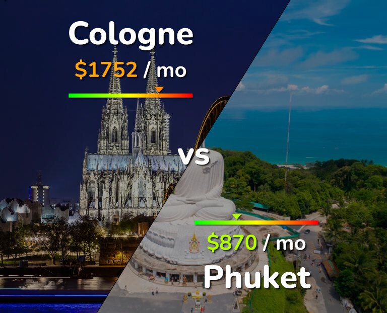 Cost of living in Cologne vs Phuket infographic