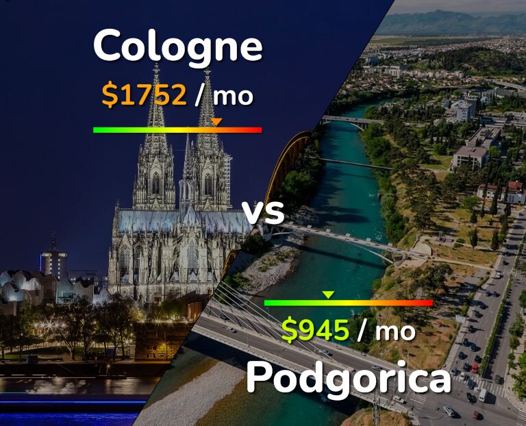 Cost of living in Cologne vs Podgorica infographic