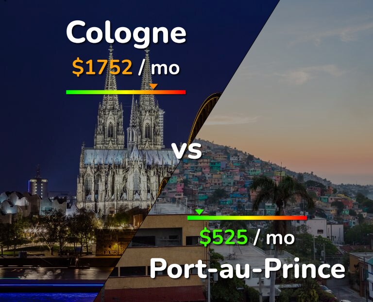 Cost of living in Cologne vs Port-au-Prince infographic