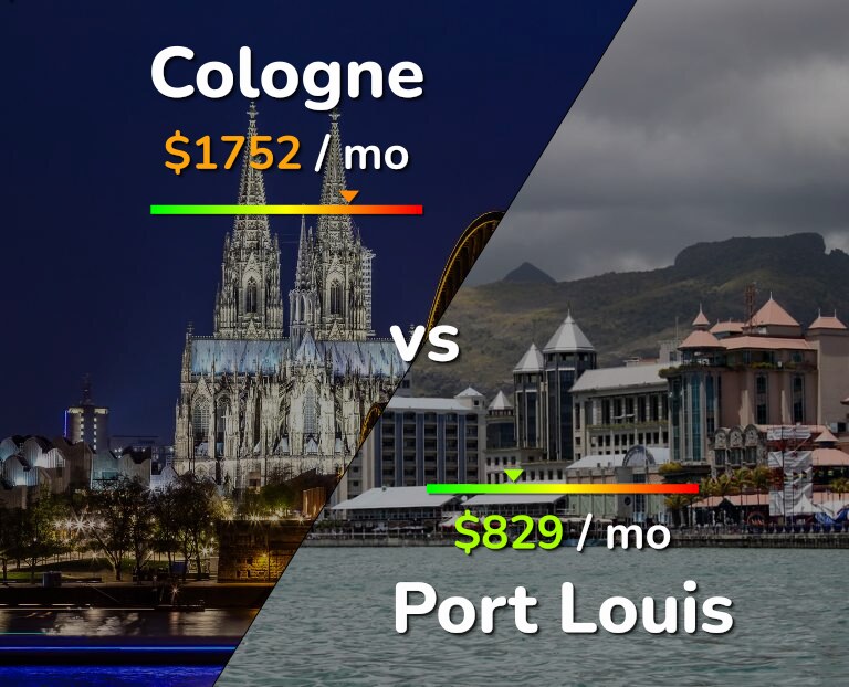 Cost of living in Cologne vs Port Louis infographic