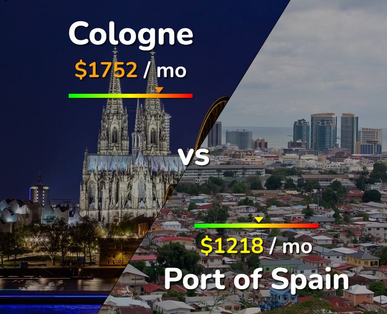 Cost of living in Cologne vs Port of Spain infographic