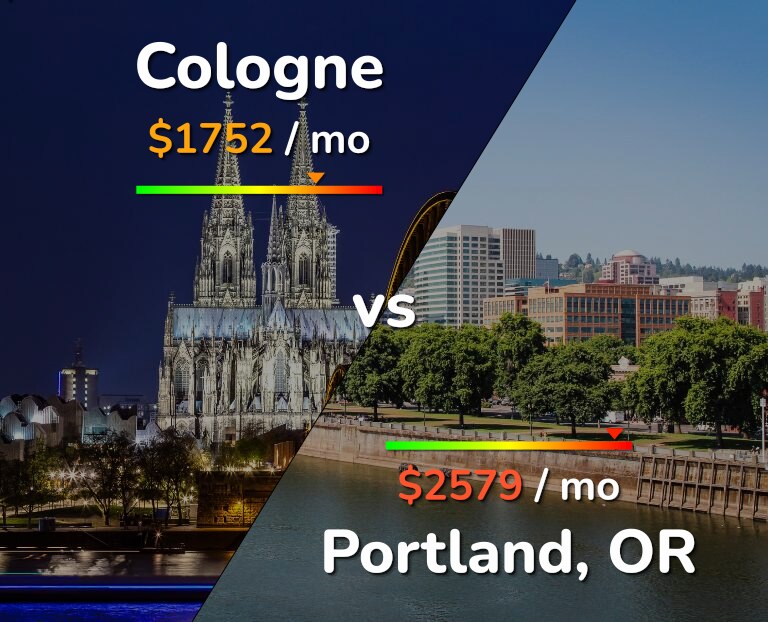 Cost of living in Cologne vs Portland infographic