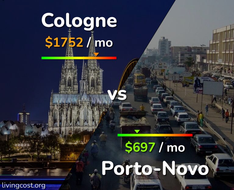 Cost of living in Cologne vs Porto-Novo infographic
