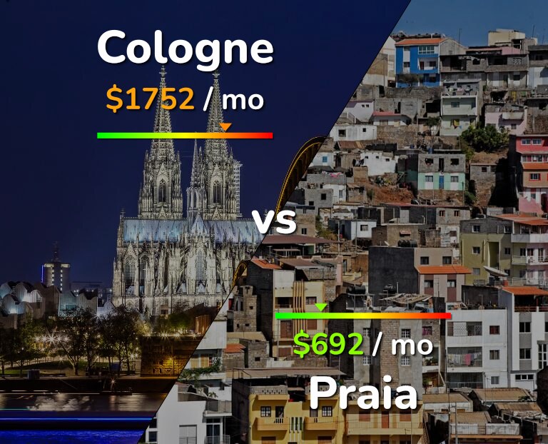 Cost of living in Cologne vs Praia infographic