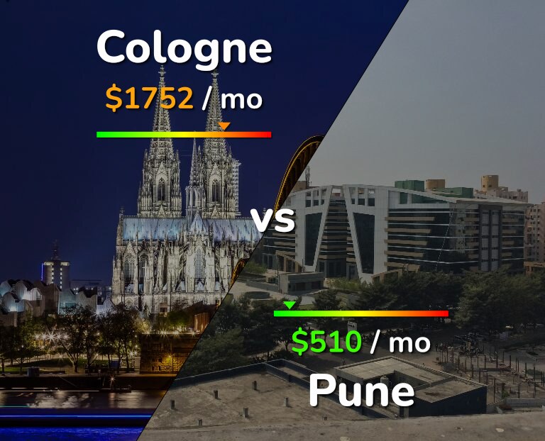 Cost of living in Cologne vs Pune infographic
