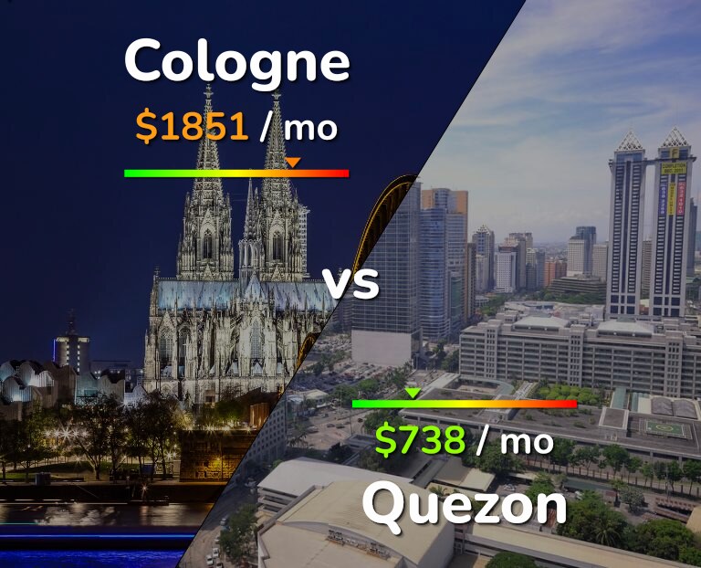 Cost of living in Cologne vs Quezon infographic