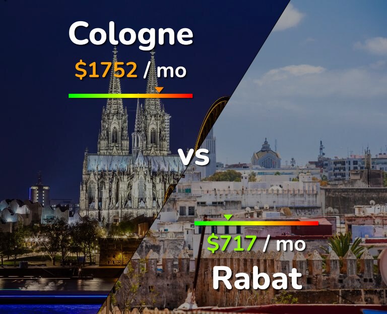 Cost of living in Cologne vs Rabat infographic