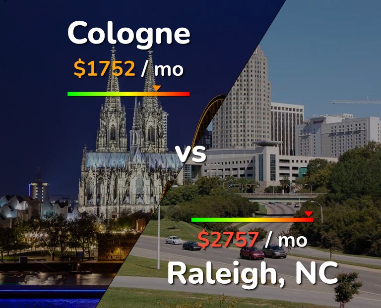 Cost of living in Cologne vs Raleigh infographic