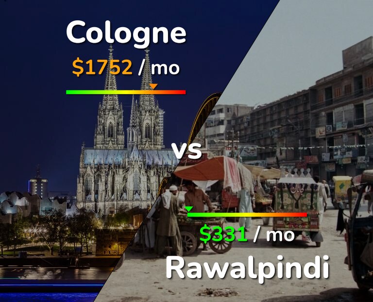 Cost of living in Cologne vs Rawalpindi infographic