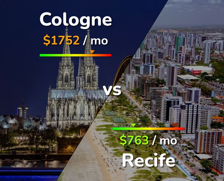 Cost of living in Cologne vs Recife infographic