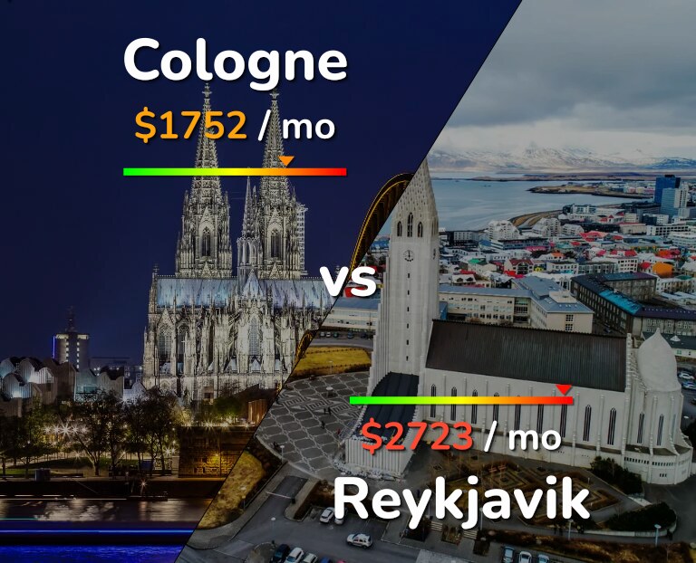 Cost of living in Cologne vs Reykjavik infographic