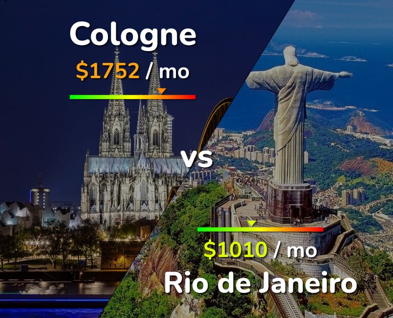 Cost of living in Cologne vs Rio de Janeiro infographic