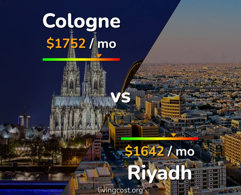 Cost of living in Cologne vs Riyadh infographic