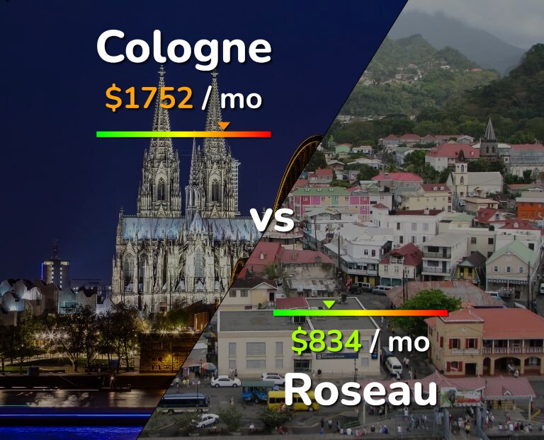 Cost of living in Cologne vs Roseau infographic