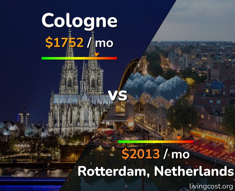 Cost of living in Cologne vs Rotterdam infographic