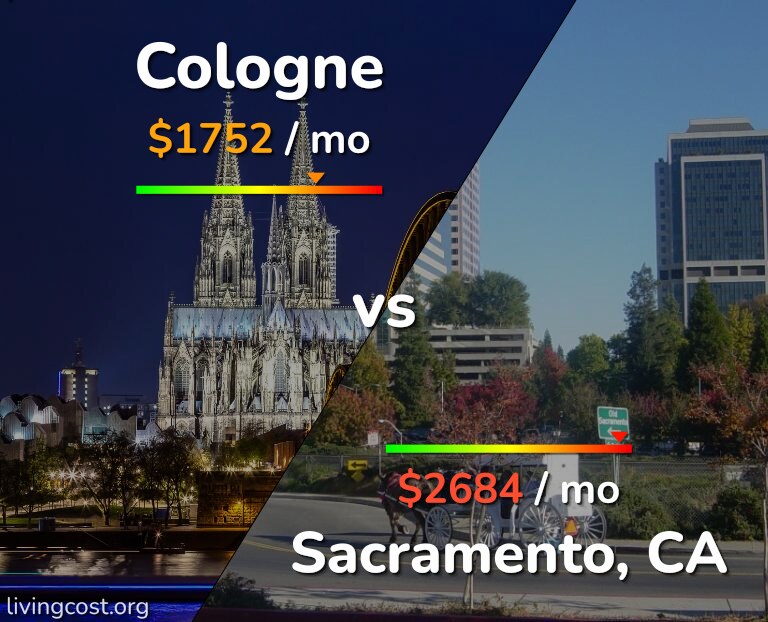 Cost of living in Cologne vs Sacramento infographic