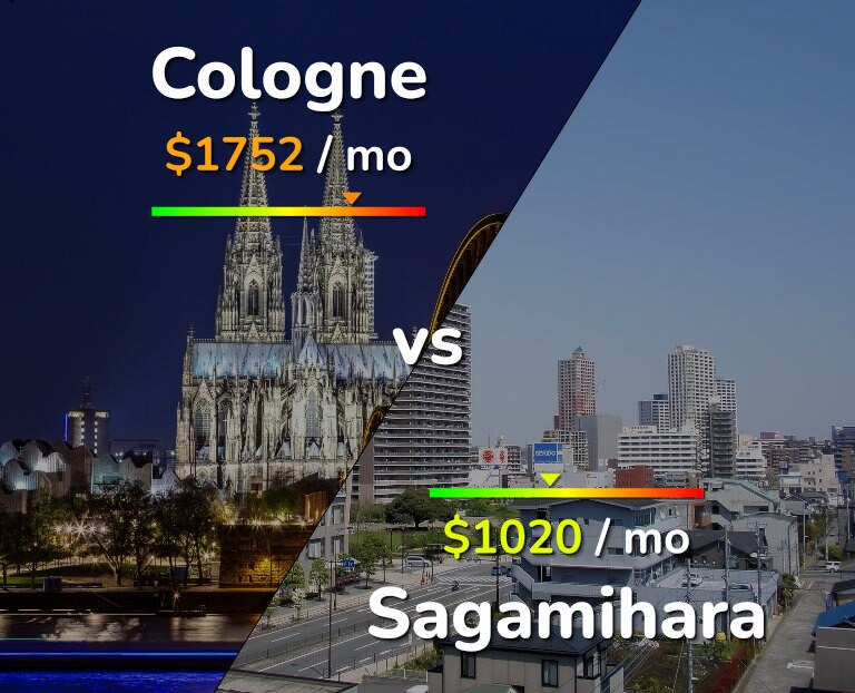 Cost of living in Cologne vs Sagamihara infographic