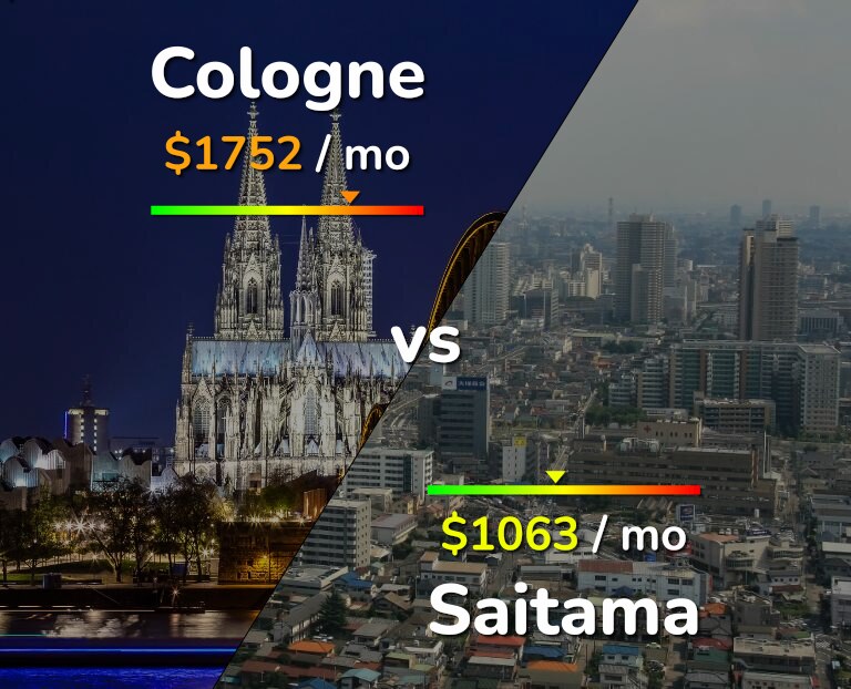 Cost of living in Cologne vs Saitama infographic