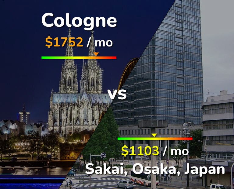 Cost of living in Cologne vs Sakai infographic