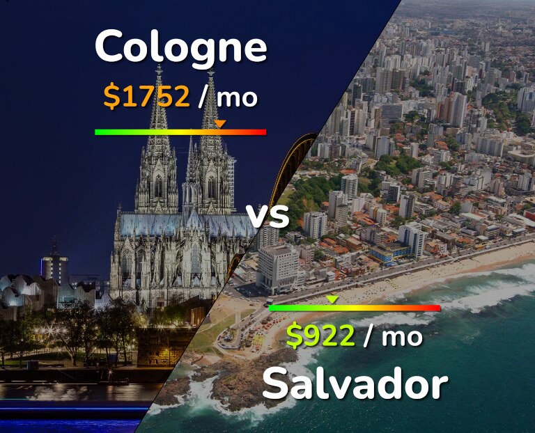 Cost of living in Cologne vs Salvador infographic