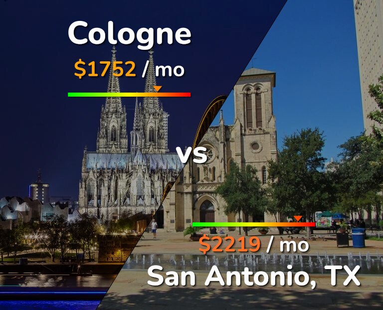 Cost of living in Cologne vs San Antonio infographic