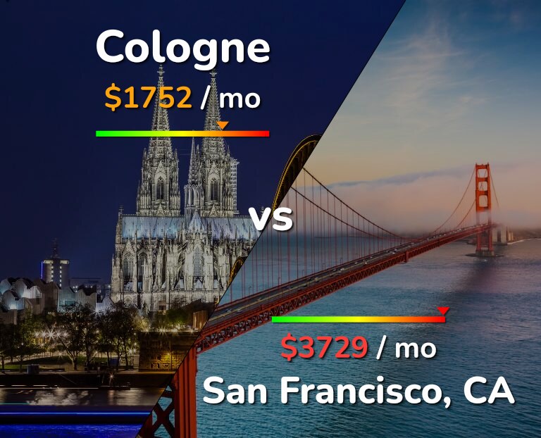 Cost of living in Cologne vs San Francisco infographic