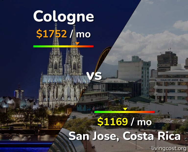 Cost of living in Cologne vs San Jose, Costa Rica infographic