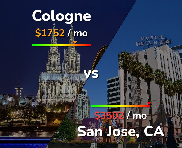 Cost of living in Cologne vs San Jose, United States infographic