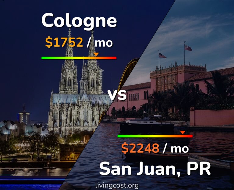Cost of living in Cologne vs San Juan infographic