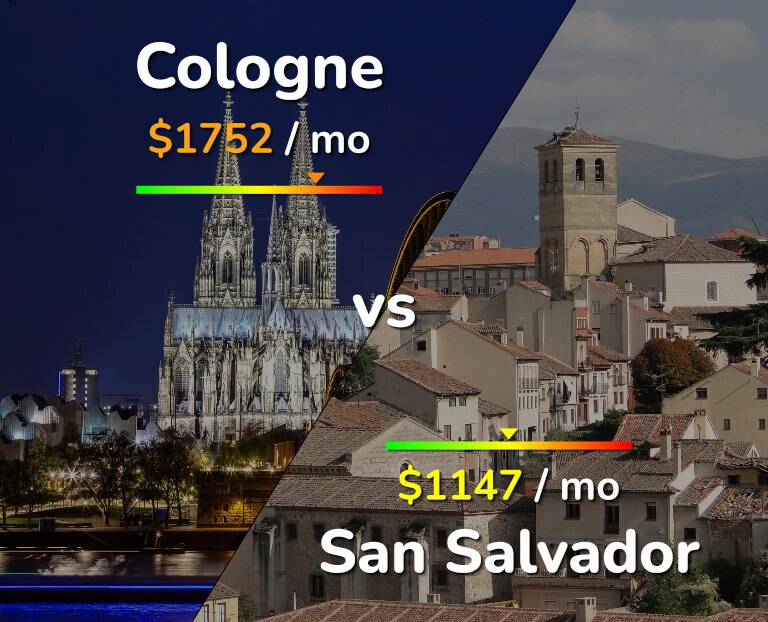 Cost of living in Cologne vs San Salvador infographic
