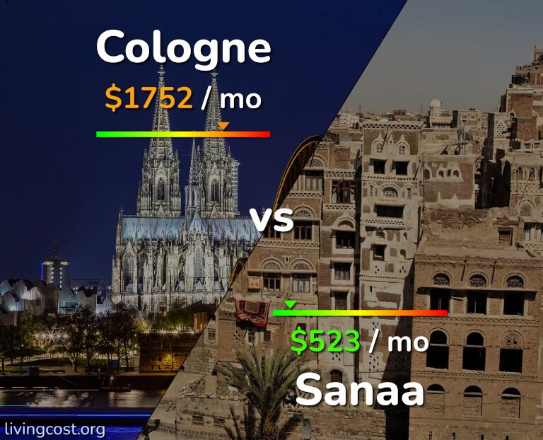 Cost of living in Cologne vs Sanaa infographic