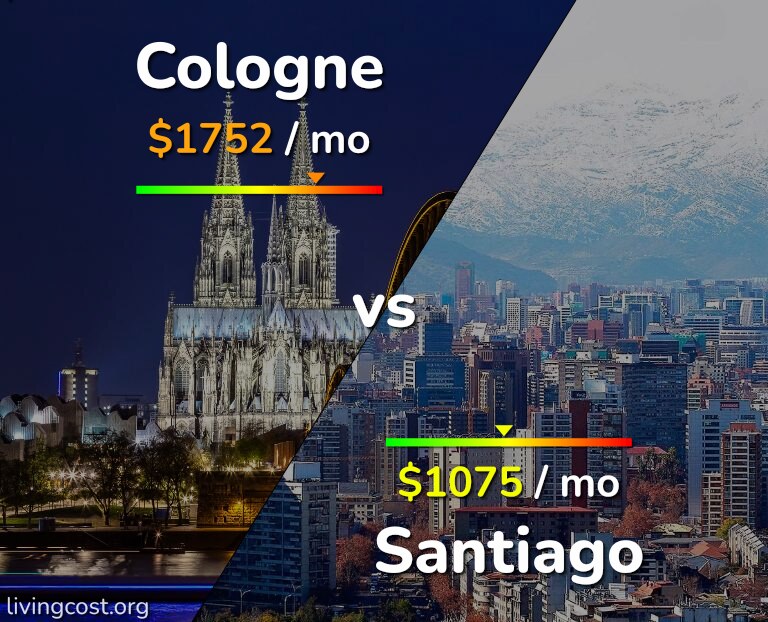 Cost of living in Cologne vs Santiago infographic