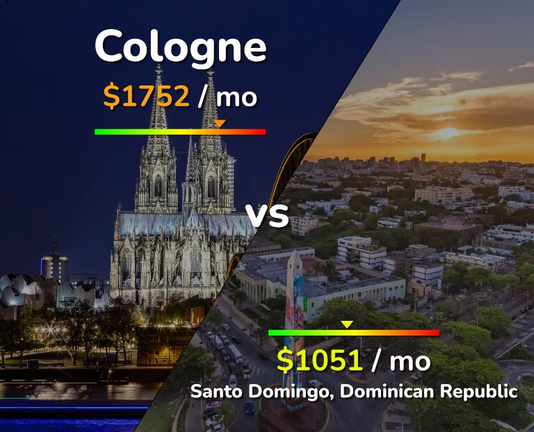 Cost of living in Cologne vs Santo Domingo infographic