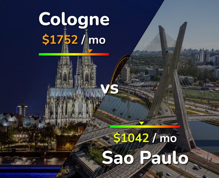 Cost of living in Cologne vs Sao Paulo infographic