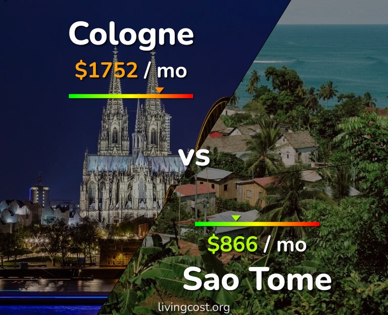 Cost of living in Cologne vs Sao Tome infographic
