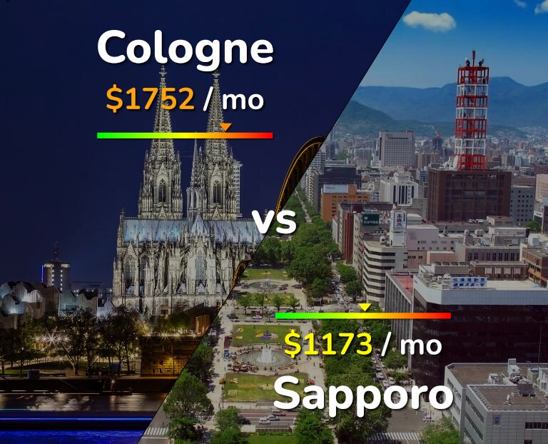 Cost of living in Cologne vs Sapporo infographic