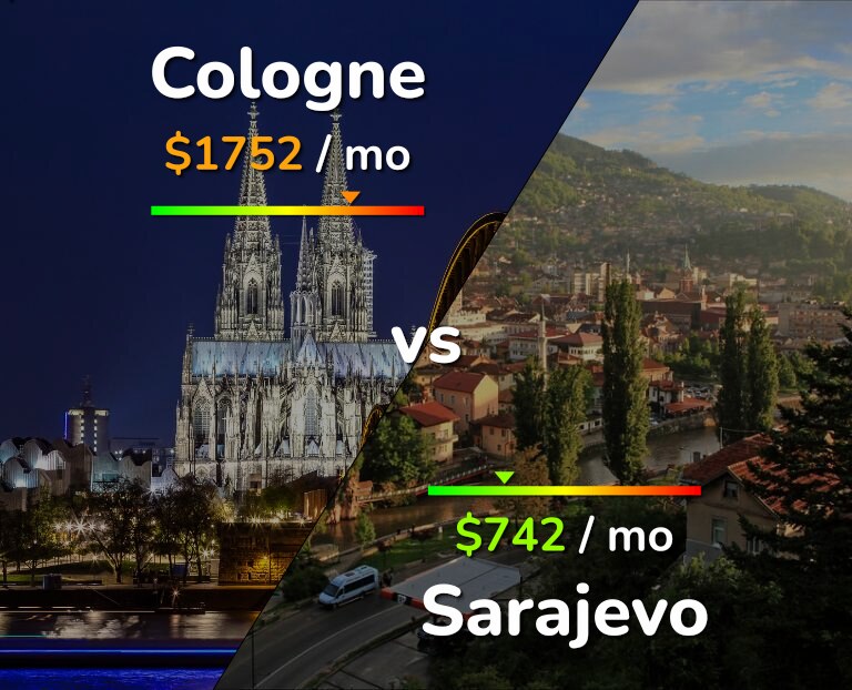Cost of living in Cologne vs Sarajevo infographic