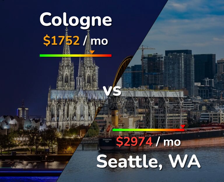 Cost of living in Cologne vs Seattle infographic