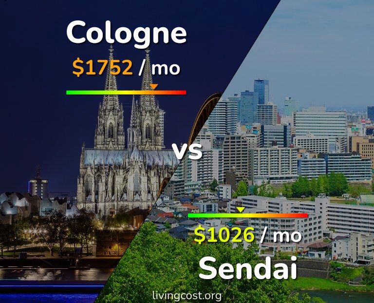 Cost of living in Cologne vs Sendai infographic