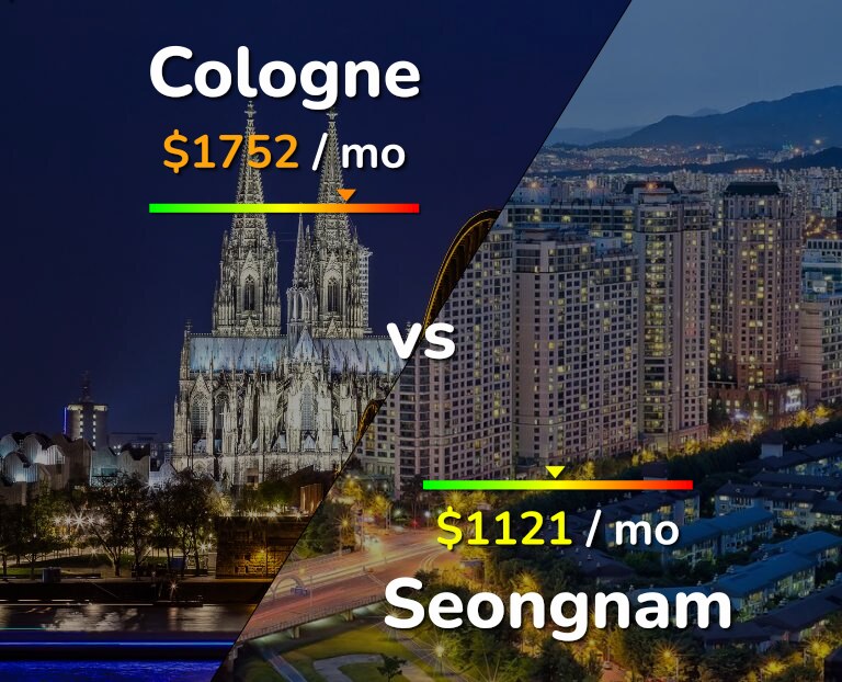 Cost of living in Cologne vs Seongnam infographic