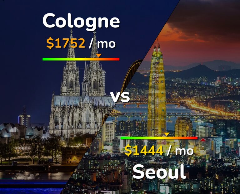 Cost of living in Cologne vs Seoul infographic