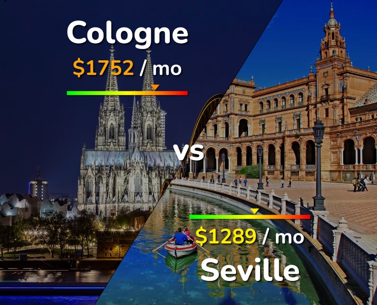 Cost of living in Cologne vs Seville infographic
