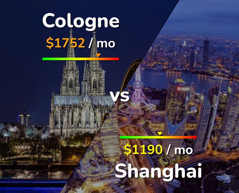 Cost of living in Cologne vs Shanghai infographic