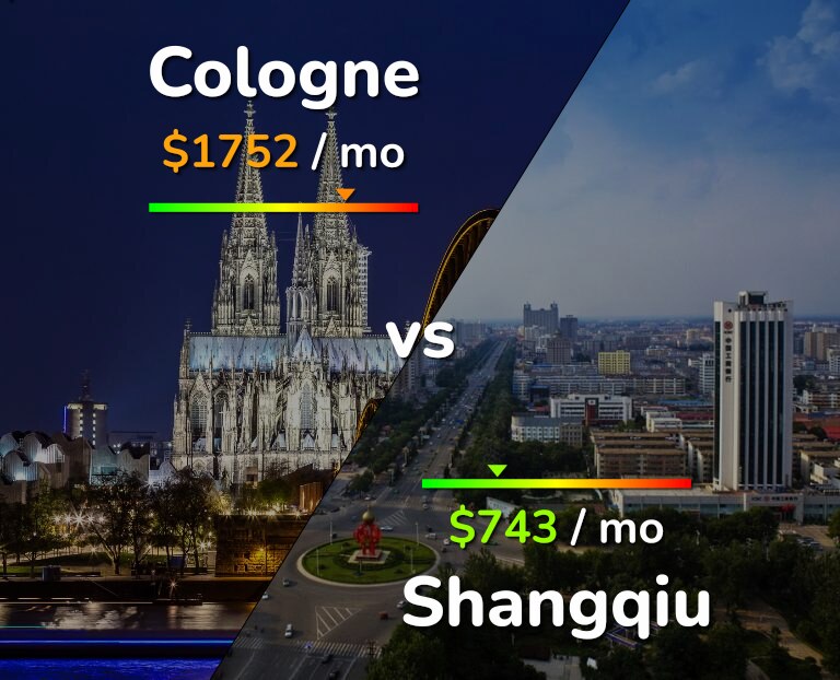 Cost of living in Cologne vs Shangqiu infographic